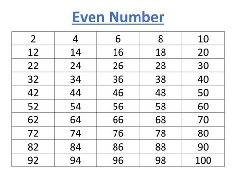 even number from 1 to 100|even numbers list to 1000.